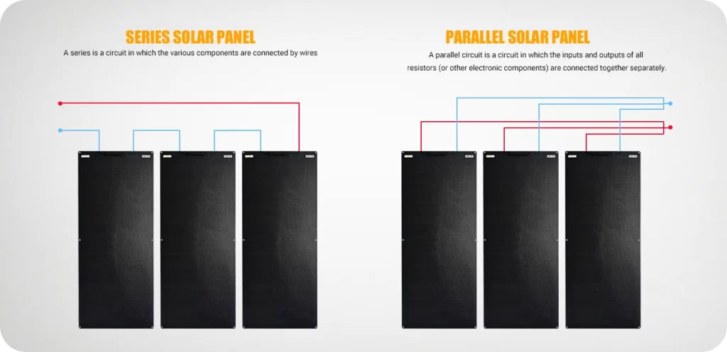 Sungold flexible 100 watt solar panel ideal for off-grid applications and battery charging