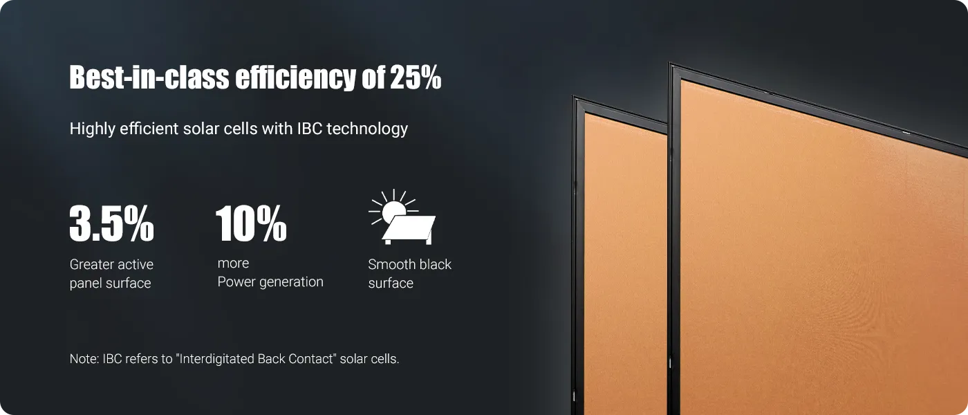 Ведущие в мире солнечные панели для балконов - Sungold Solar