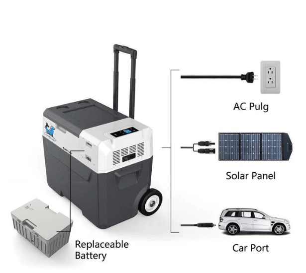 portable solar panels for12v Fridge