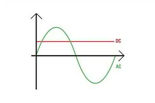 dc to ac Converter