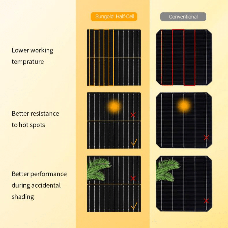 half-cut solar panels