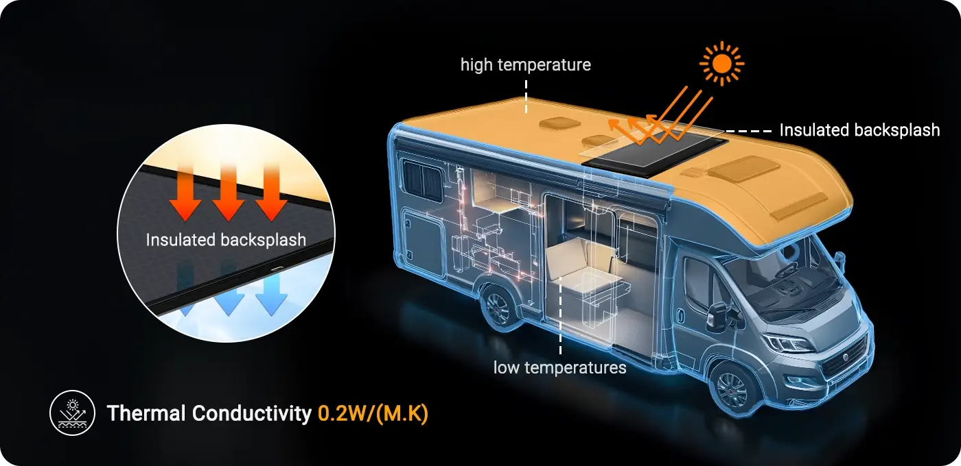 Excellent Heat Insulation Performance