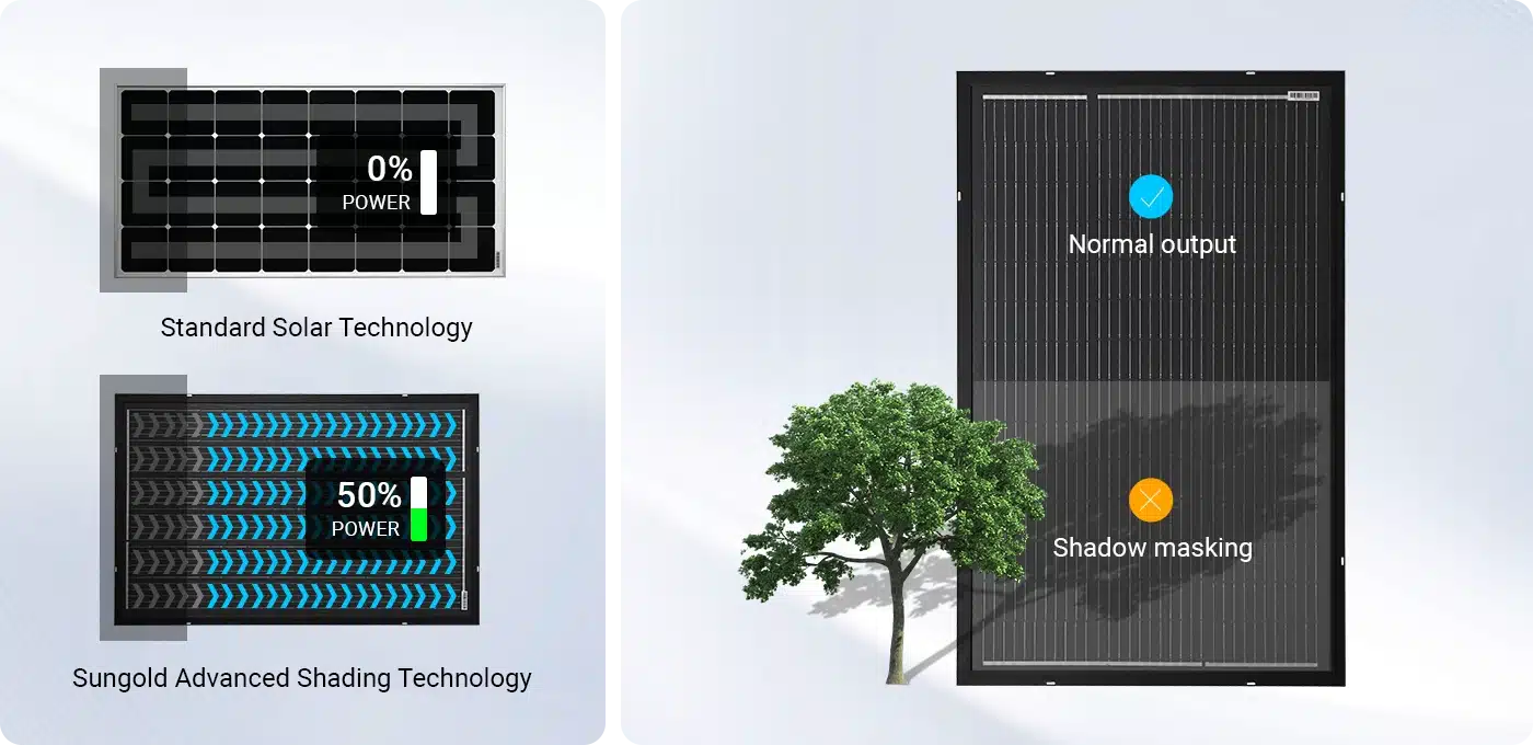 PA621-Zero Hot Spot Technology