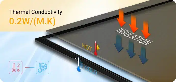 Thermal Conductivity 0.2W (M.K)