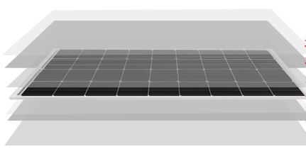 product lamination process