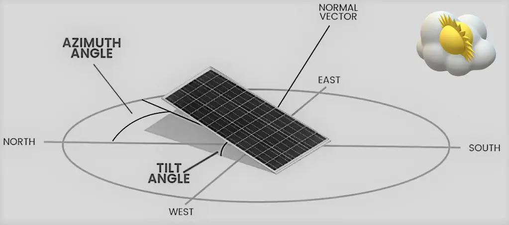 which is Best Direction and Angle for Solar Panels