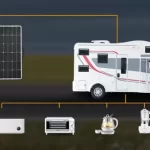 how many solar panels to power ac unit